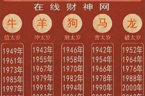 1976属什么|1976年的生肖是什么。